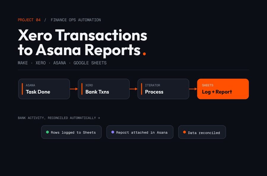 Xero to Asana sync